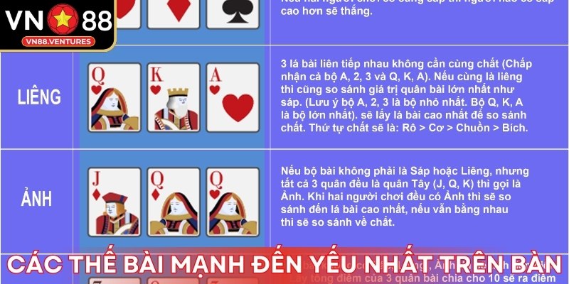 Các thế bài từ mạnh đến yếu nhất trên bàn Các thế bài từ mạnh đến yếu nhất trên bàn